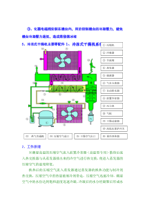 压缩空气除水