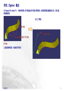 CATIA官方培训资料-GSD-曲面设计(下)共44页文档