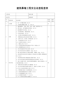 建筑幕墙工程安全巡查检查表