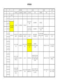 IT公司职等职级表