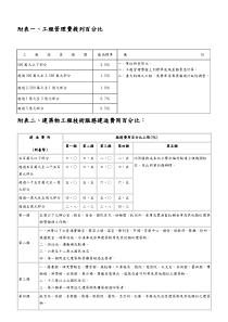 工程结算总价