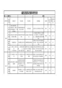 人力资源部诚信因素识别和评价表(16年现场评审)