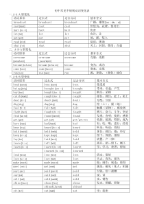 初中常见不规则动词变化表