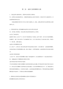 环境工程原理-环境工程原理课后思考题解答2流体与固体颗粒分离