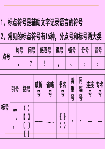 中考标点符号专题品