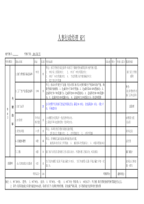 制造业各部门KPI绩效考核