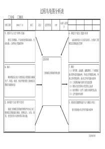 工程规范及图面管理程序乌龟图