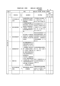 教务主任绩效考核