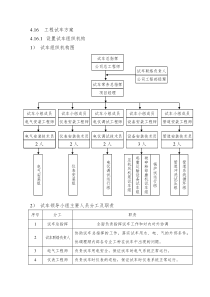 工程试车方案