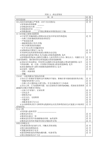 遗尿-病史采集表