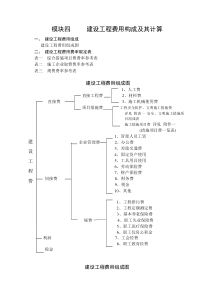 工程费用组成