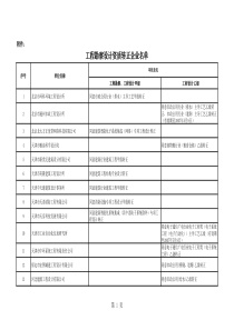 工程资质转正企业