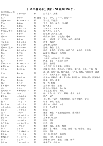 日语形容词汇总分类表(N1级别-包括N1-N4所有形容词)