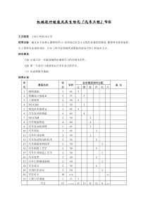 机械设计制造及其自动化(汽车工程)专业