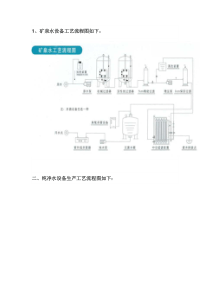 纯净水生产工艺.