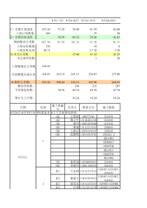 工程进度管理1107