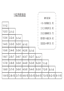 10以内的加法表