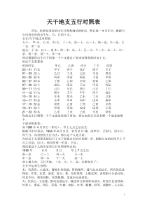 天干地支五行对照表201810