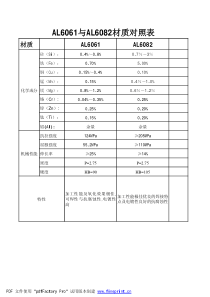 AL6061与AL6082材质对比表