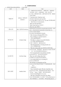 高考英语语法知识点归纳总结动词的时态和语态