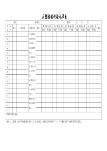 注塑检验巡检记录表