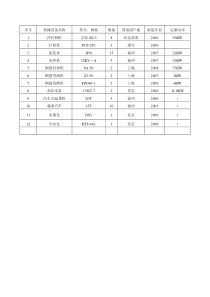 地基与基础工程机械设备表