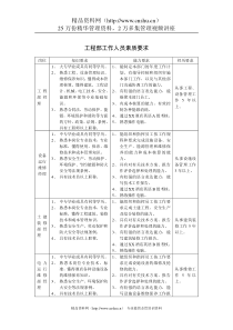 工程部工作人员素质要求