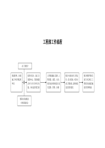 工程部工作流（新）