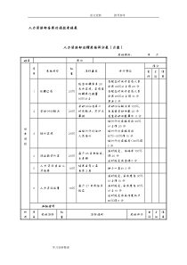 人力资源部各岗位绩效考核表