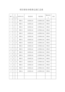 1、项目部安全检查记录表汇总