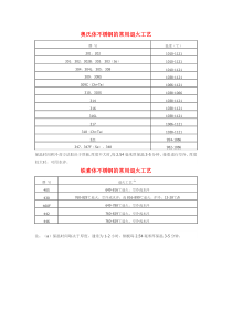 奥氏体不锈钢的常用退火工艺