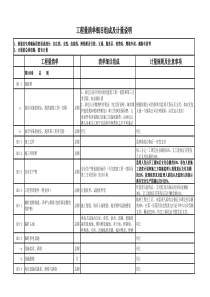 工程量清单细目的组成及说明