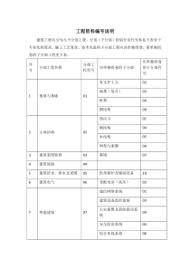 工程资料编号说明