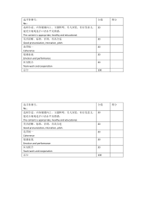 英语电影配音比赛评分表