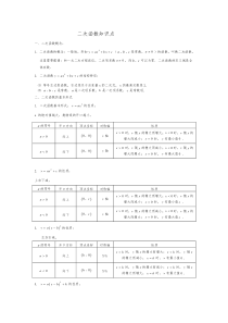 南充八中中考复习二次函数经典总结及典型题