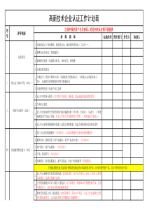 1-高新技术企业认定工作计划表2016
