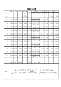 闭合水准测量记录表