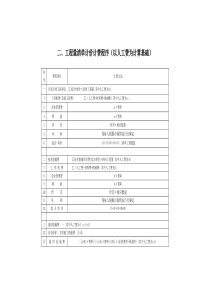 工程量清单计价计费程序(以人工费为计算基础)