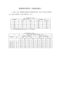 膨胀螺栓规格表和受力性能