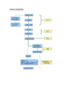 病理科工作流程简图