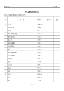 工程量综合报价清单1127