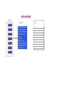 房地产项目成本测算实例及成本自动计算表格大全(15套表格-含横道图)