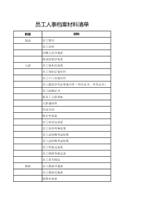 员工人事档案材料清单