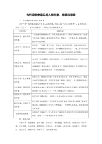 古代诗歌中常见的人物形象、意境与意象