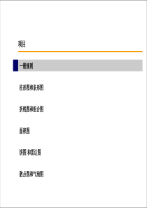 PPT图表制作技巧