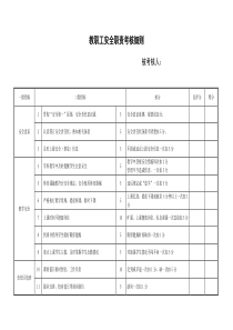 小学教师安全工作考核细则