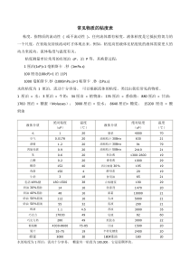 常见介质粘度表