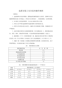 起重安装工安全技术操作规程