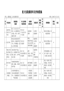 重大危险源清单及控制措施