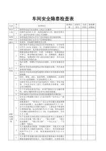 车间安全隐患检查表